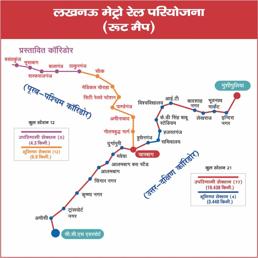 लखनऊ मेट्रो के विस्तार की दिशा में एक और महत्वपूर्ण कदम: पूर्व-पश्चिम कॉरिडोर (चारबाग से वसंतकुंज) का डीपीआर मंजूर